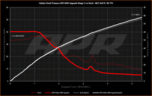 Load image into Gallery viewer, APR Stage 1 AWD Controller Software for Gen 5 Haldex