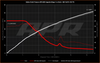 APR Stage 1 AWD Controller Software for Gen 5 Haldex