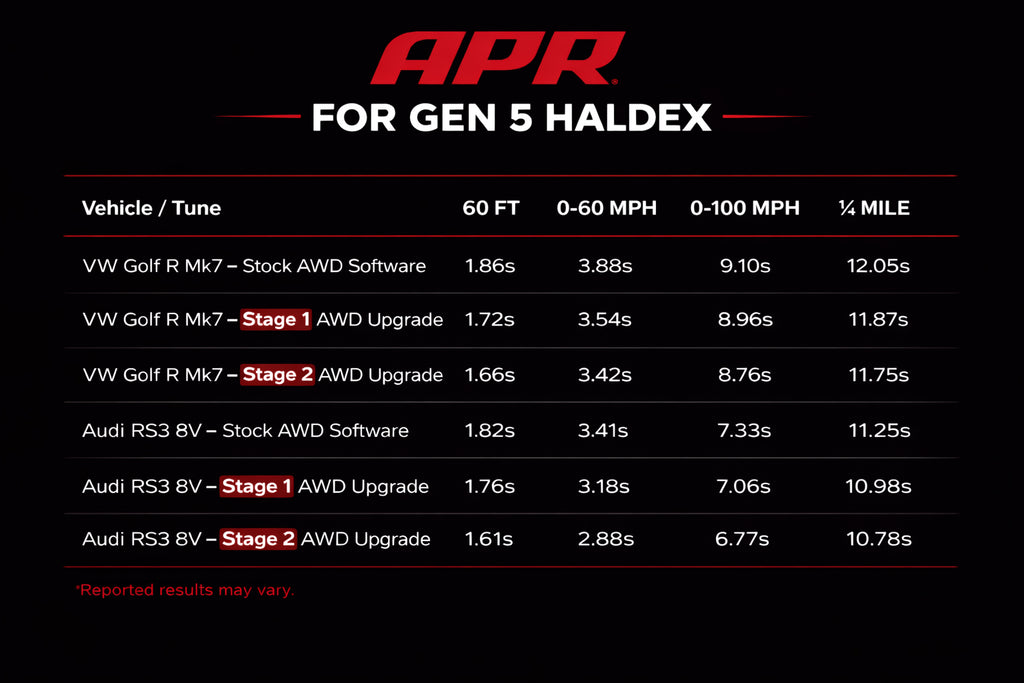 APR Stage 1 AWD Controller Software for Gen 5 Haldex