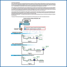 Load image into Gallery viewer, SPA Turbo Mitsubishi / Hyundai adjustable FPR