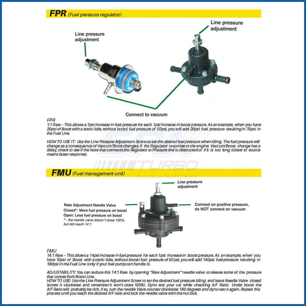 SPA Turbo BMW E30-E28-E23 / Porsche 924-944 / Volvo in rail fuel pressure regulator FPR