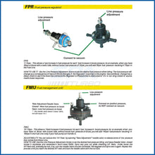 Load image into Gallery viewer, SPA Turbo VW Touareg V8 / Porsche Cayenne V8 in rail fuel pressure regulator FPR