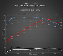 Load image into Gallery viewer, DINANTRONICS X - 2020-2024 BMW 740i/840i/X5 40i/X6 40i/X7 40i