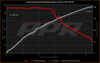 APR Stage 2 AWD Controller Software for Gen 5 Haldex