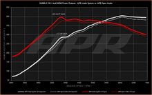 Load image into Gallery viewer, APR Intake System - 2.0T/1.8T EA888.3 TSI - VW Mk7/Mk7.5 GTI, Golf R, Arteon, Audi 8V A3, S3