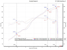 Load image into Gallery viewer, Fabspeed Porsche 718 GT4 / GTS / Spyder Lightweight Competition Exhaust System