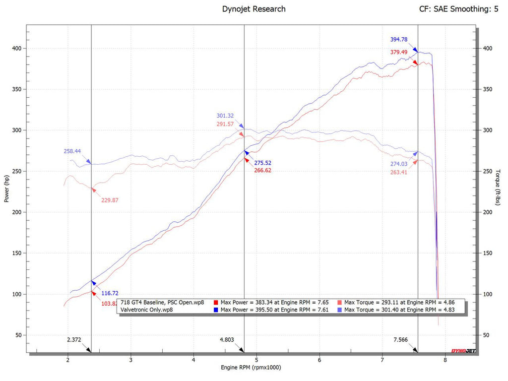 Fabspeed Porsche 718 GT4 / GTS / Spyder Valvetronic X-Pipe Exhaust System