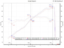 Load image into Gallery viewer, Fabspeed Porsche 718 GT4 / GTS / Spyder Valvetronic X-Pipe Exhaust System