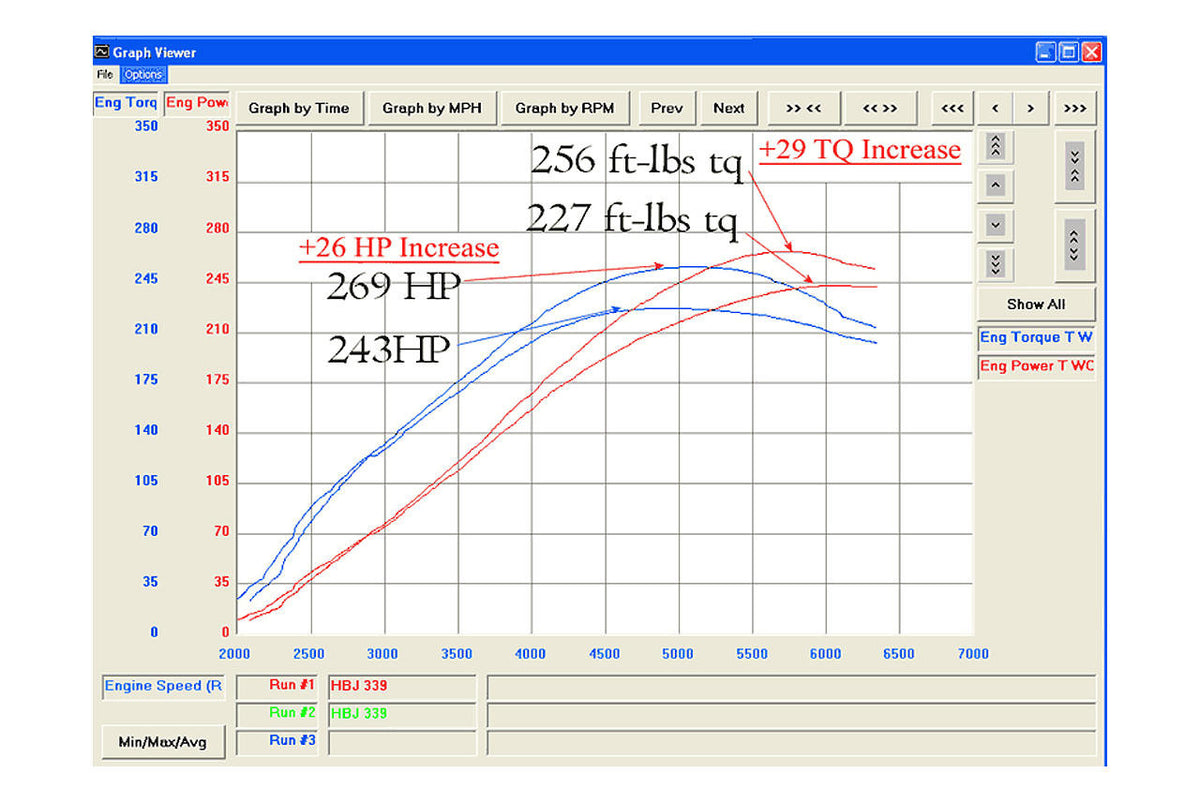 Fabspeed Porsche 944 Turbo 951 Maxflo Exhaust System – New German ...