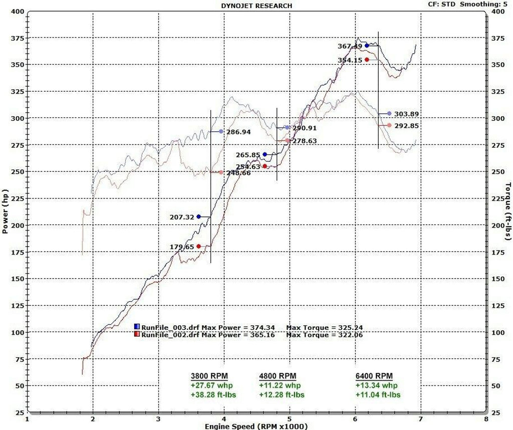 Fabspeed Porsche 991 Carrera Supersport X-Pipe Exhaust System