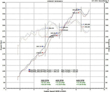 Load image into Gallery viewer, Fabspeed Porsche 991 Carrera Supersport X-Pipe Exhaust System