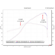 Load image into Gallery viewer, Fabspeed Porsche 992 GT3 / GT3 RS / Speedster Valvetronic Nordschleife Cat-Back Exhaust System