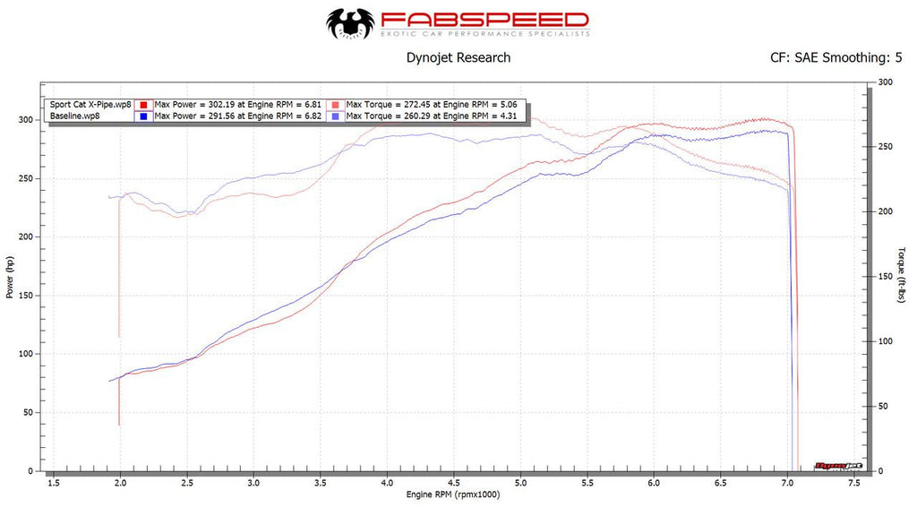 Fabspeed Porsche 997 Carrera Sport Cat X-Pipe (2005-2008)