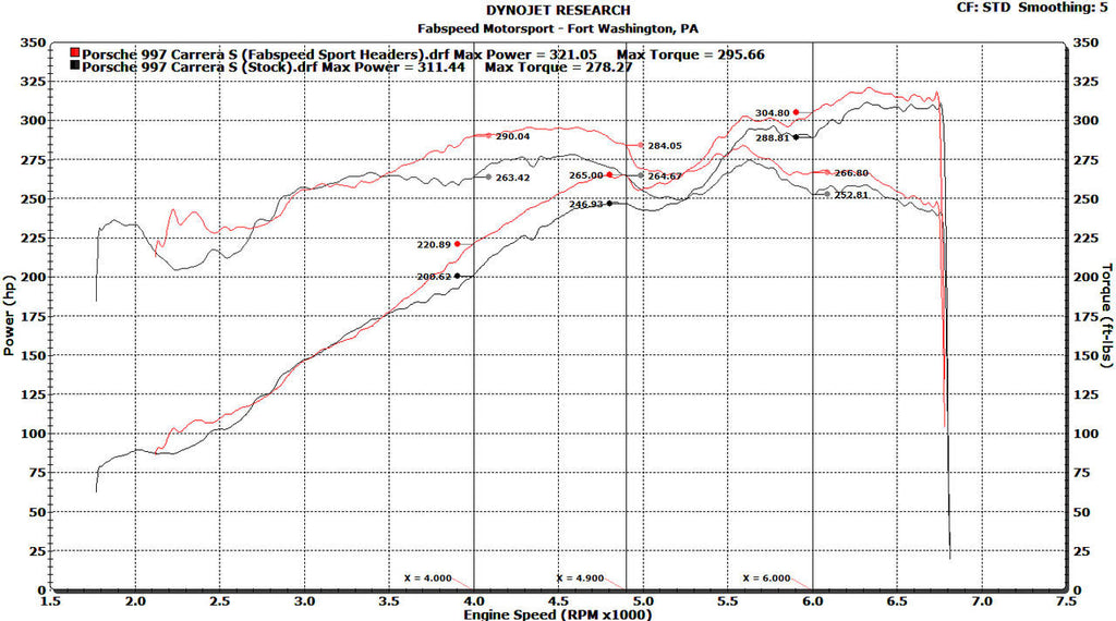 Fabspeed Porsche 997 Carrera Sport Headers (2005-2008)