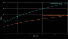 Load image into Gallery viewer, Integrated Engineering Race Series FDS Intercooler System For Audi B9/B9.5 SQ5