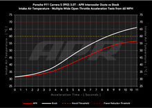 Load image into Gallery viewer, APR CARBON FIBER INTERCOOLER DUCTS - PORSCHE 911 (992) 3.0T