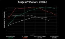 Load image into Gallery viewer, iE Stage 3 Map Pack | Fits Audi B9 A4, A5, &amp; Q5