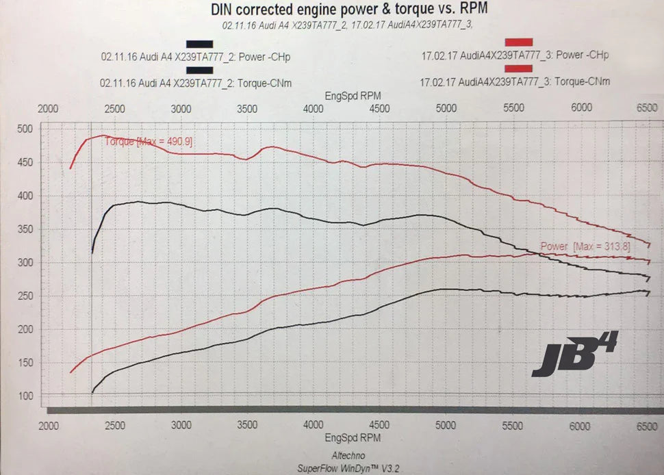 Burger Motorsports JB4 Performance Tuner - Audi B9 A4, A5, Allroad, Q5, 4M Q7, Porsche Macan 2.0T Gen3 TSI