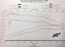 Load image into Gallery viewer, Burger Motorsports JB4 Performance Tuner - Audi B9 A4, A5, Allroad, Q5, 4M Q7, Porsche Macan 2.0T Gen3 TSI