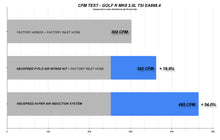 Load image into Gallery viewer, NEUSPEED Hi-Per Air Induction System - VW Mk8 Golf R, Arteon, Audi 8Y S3