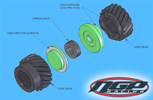 Autotech Wavetrac Hybrid Torque Biasing Limited Slip Differential - 02Q VW/Audi AWD and FWD VAQ E-Diff