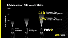 Load image into Gallery viewer, 034Motorsport RS+ Injector Upgrade Kit, EA839 3.0T &amp; 2.9T