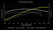 Load image into Gallery viewer, 034Motorsport 4M Audi Q7 3.0 TFSI Performance Software ECU &amp; TCU Tuning Bundle