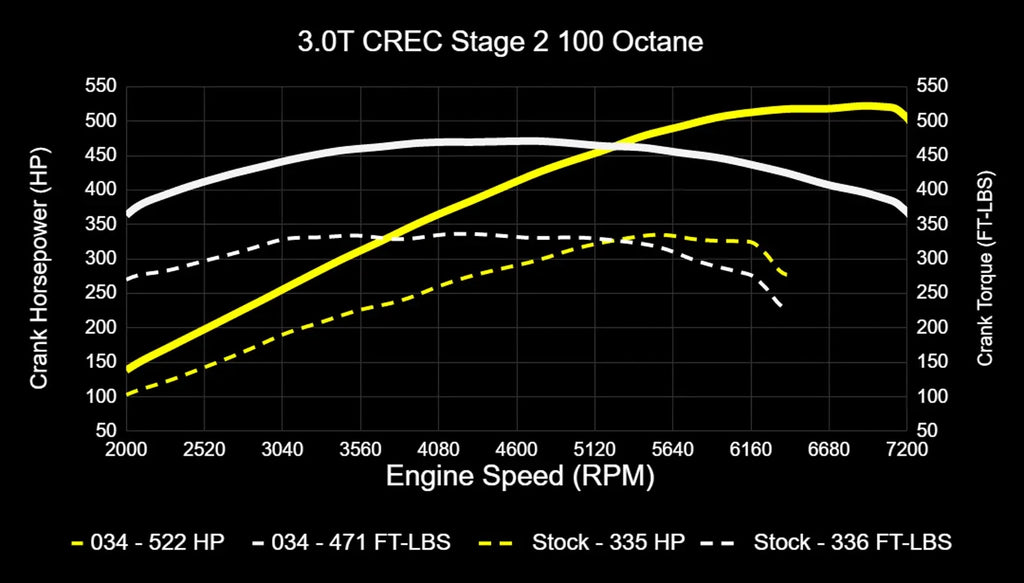 034Motorsport 4M Audi Q7 3.0 TFSI Performance Software ECU & TCU Tuning Bundle