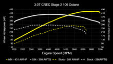 Load image into Gallery viewer, 034Motorsport 4M Audi Q7 3.0 TFSI Performance Software ECU &amp; TCU Tuning Bundle