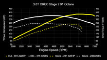 Load image into Gallery viewer, 034Motorsport 4M Audi Q7 3.0 TFSI Performance Software ECU &amp; TCU Tuning Bundle