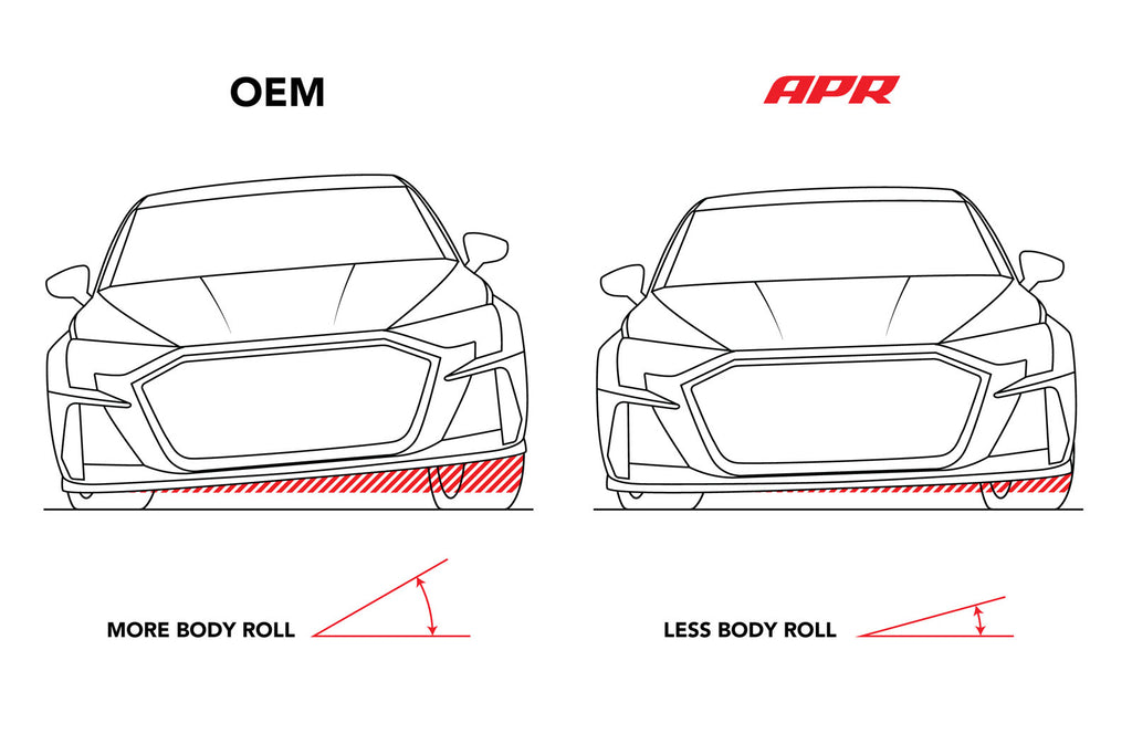 APR Roll-Control Sway Bar - Rear - FWD MQB/MQB EVO Independent Rear