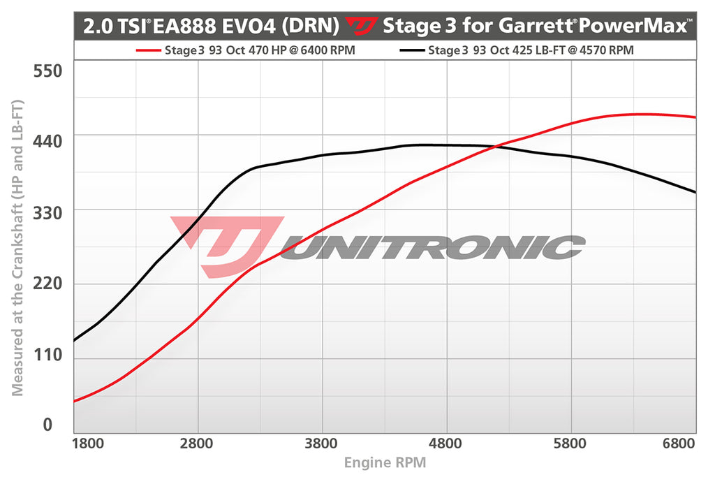 UNITRONIC VW MK8 GTI STAGE 3 PERFORMANCE ECU SOFTWARE