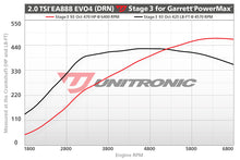 Load image into Gallery viewer, UNITRONIC VW MK8 GTI STAGE 3 PERFORMANCE ECU SOFTWARE