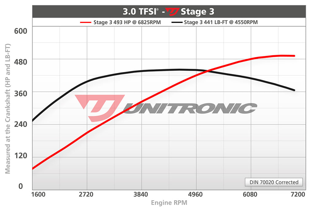 UNITRONIC CRANK PULLEY KIT - AUDI 3.0TFSI