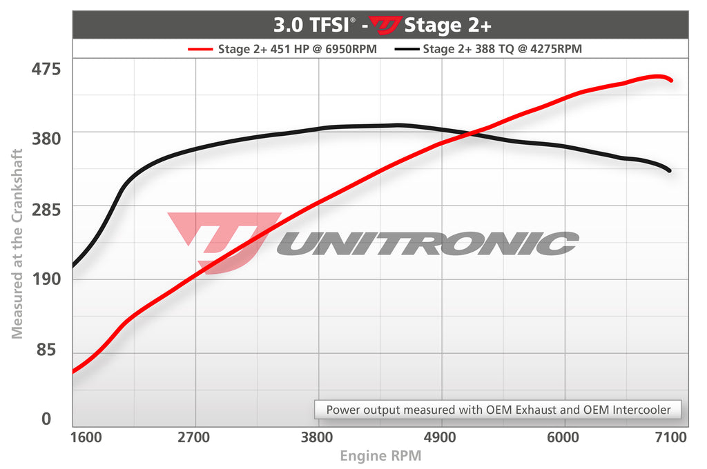 UNITRONIC BOLT-ON PULLEY HARDWARE KIT - AUDI 3.0TFSI CREC