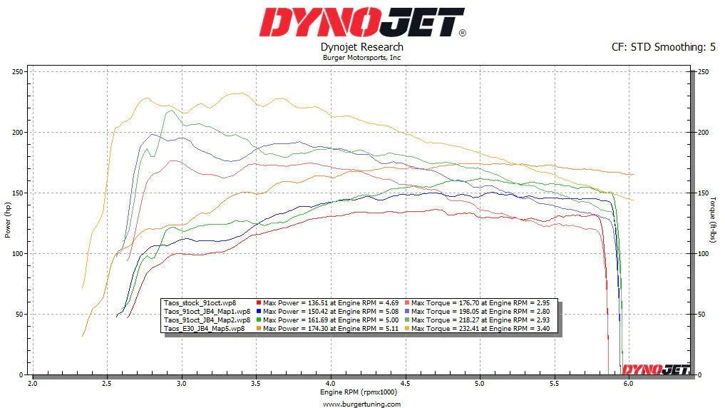 Burger Motorsports JB4 - VW Taos 1.5T