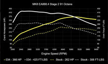 Load image into Gallery viewer, 034Motorsport MK8 VW GTI EA888.4 2.0T Dynamic+ ECU &amp; DQ381 G2 Software Tuning Bundle