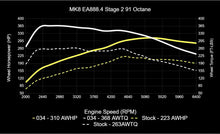 Load image into Gallery viewer, 034Motorsport MK8 VW GTI EA888.4 2.0T Dynamic+ ECU &amp; DQ381 G2 Software Tuning Bundle