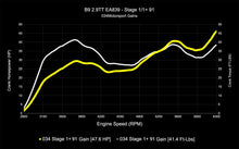 Load image into Gallery viewer, 034MOTORSPORT B9/B9.5 AUDI RS4/RS5 EA839 2.9TT DYNAMIC+ PERFORMANCE ECU, AL552 ZF8 TRANSMISSION SOFTWARE TUNING BUNDLE