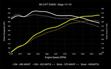 Load image into Gallery viewer, 034MOTORSPORT B9/B9.5 AUDI RS4/RS5 EA839 2.9TT DYNAMIC+ PERFORMANCE ECU, AL552 ZF8 TRANSMISSION SOFTWARE TUNING BUNDLE