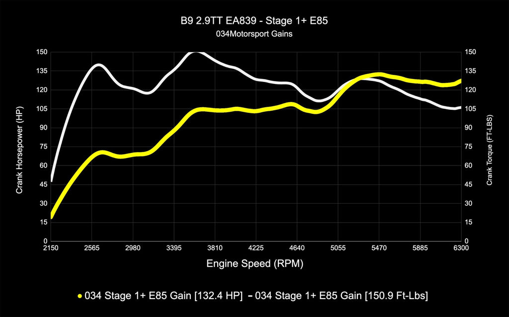 034MOTORSPORT B9/B9.5 AUDI RS4/RS5 EA839 2.9TT DYNAMIC+ PERFORMANCE ECU, AL552 ZF8 TRANSMISSION SOFTWARE TUNING BUNDLE