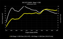 Load image into Gallery viewer, 034MOTORSPORT B9/B9.5 AUDI RS4/RS5 EA839 2.9TT DYNAMIC+ PERFORMANCE ECU, AL552 ZF8 TRANSMISSION SOFTWARE TUNING BUNDLE