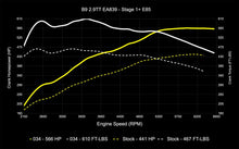 Load image into Gallery viewer, 034MOTORSPORT B9/B9.5 AUDI RS4/RS5 EA839 2.9TT DYNAMIC+ PERFORMANCE ECU, AL552 ZF8 TRANSMISSION SOFTWARE TUNING BUNDLE