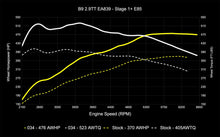 Load image into Gallery viewer, 034MOTORSPORT B9/B9.5 AUDI RS4/RS5 EA839 2.9TT DYNAMIC+ PERFORMANCE ECU, AL552 ZF8 TRANSMISSION SOFTWARE TUNING BUNDLE