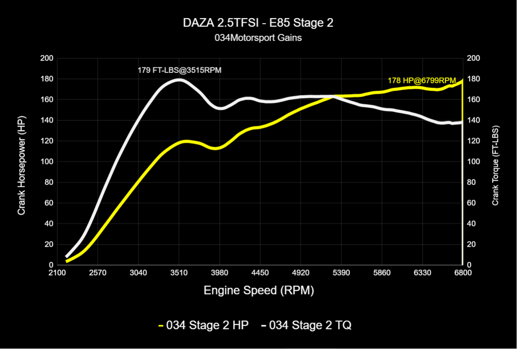 034Motorsport Cast Stainless Steel Performance Downpipe, Audi 8S TTRS, 8V.5 RS3