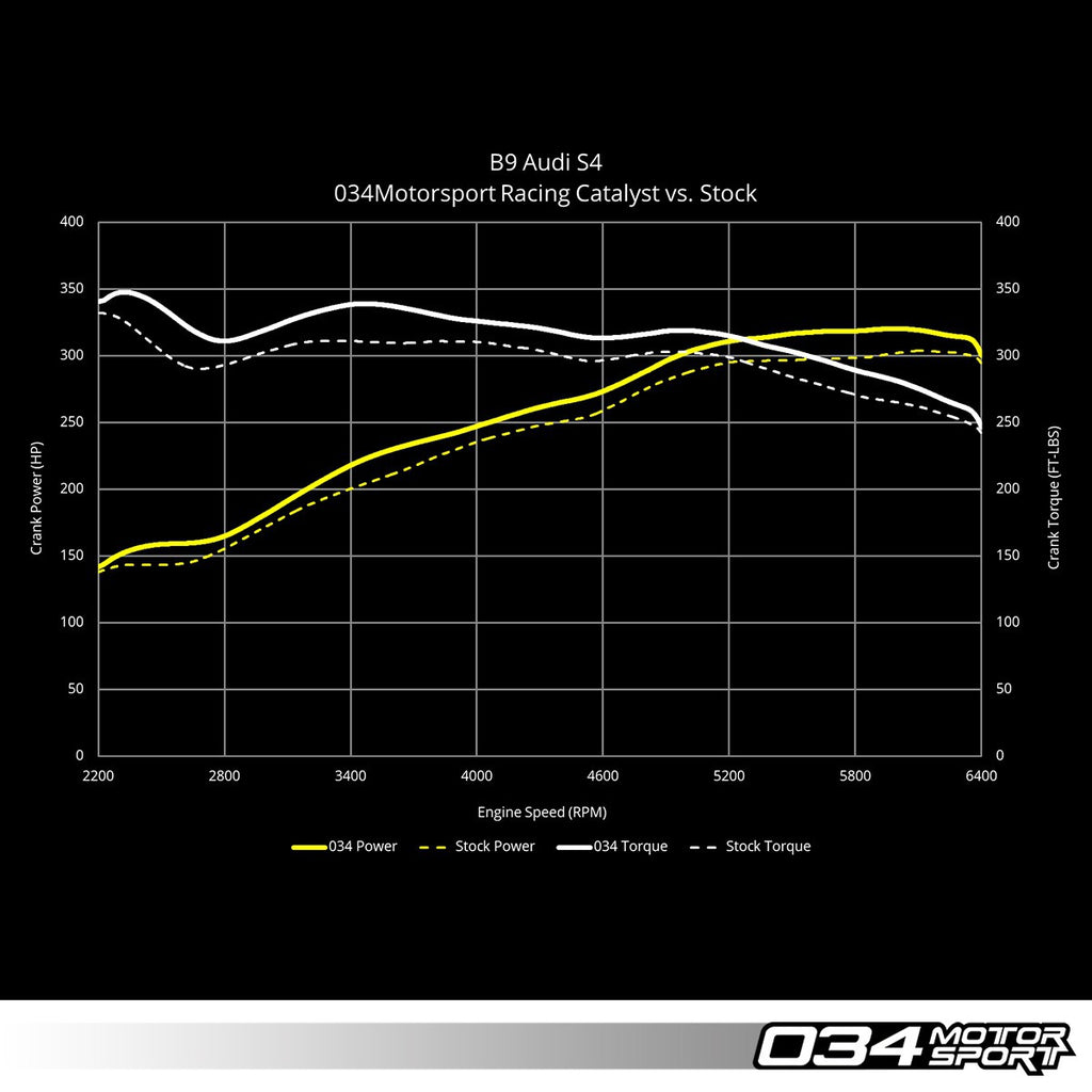 034Motorsport Stainless Steel Racing Catalyst B9 Audi S4/S5