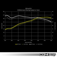 Load image into Gallery viewer, 034Motorsport Stainless Steel Racing Catalyst B9 Audi S4/S5