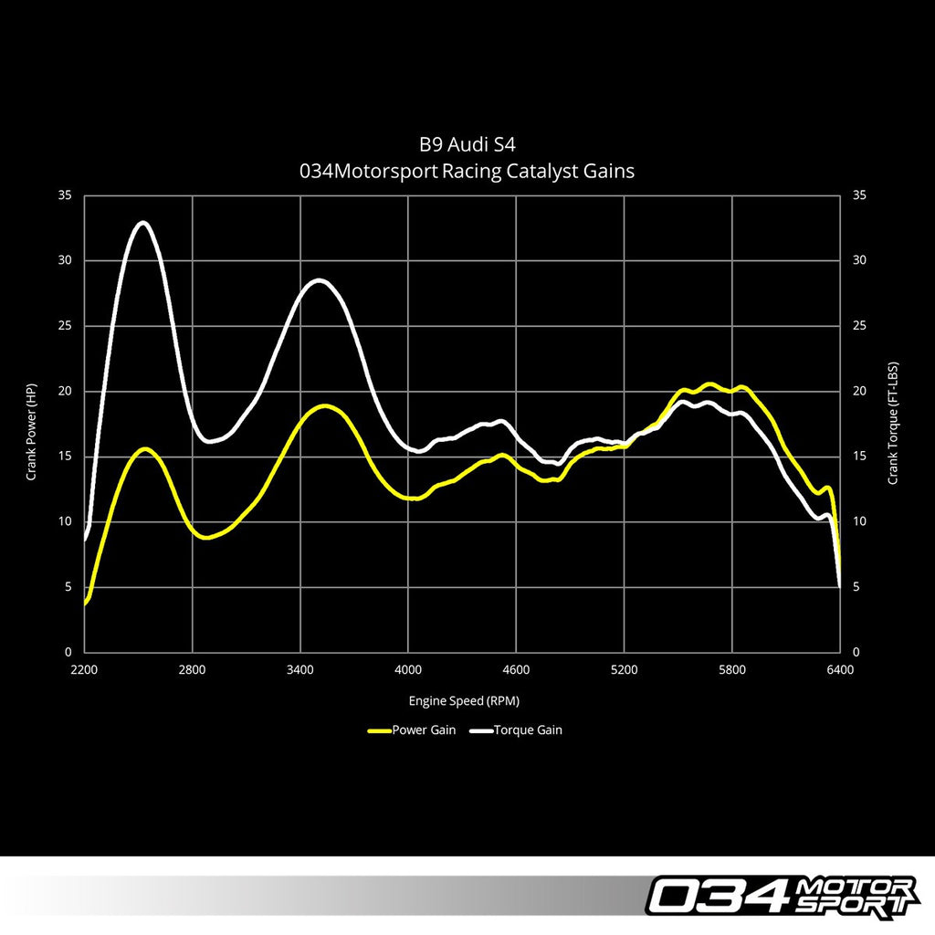 034Motorsport Stainless Steel Racing Catalyst B9 Audi S4/S5