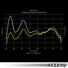 Load image into Gallery viewer, 034Motorsport Stainless Steel Racing Catalyst B9 Audi S4/S5