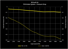 Load image into Gallery viewer, 034 Motorsport P34 Cold Air Intake System for B9 Audi A4/Allroad and A5